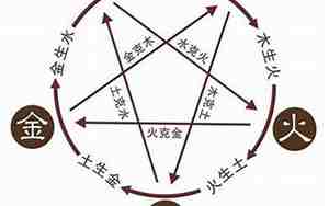 五行属火的起名常用字