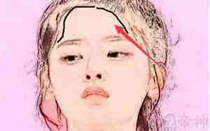 额头窄面相人命运如何