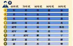中国人好名字,中国人好名字排行榜怎么写