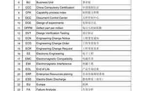 公司名字英语简称,公司名称英语简写是什么