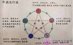 五行缺水缺火的男孩名字大全集