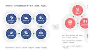 中国传统外贸企业有哪些