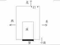 水命人关于床头的风水朝向问题