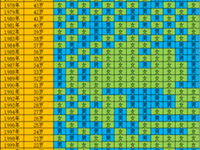 清宫图2021年生男生女表怎么算七七四十九(清宫图2021年生男生女表怎么算)